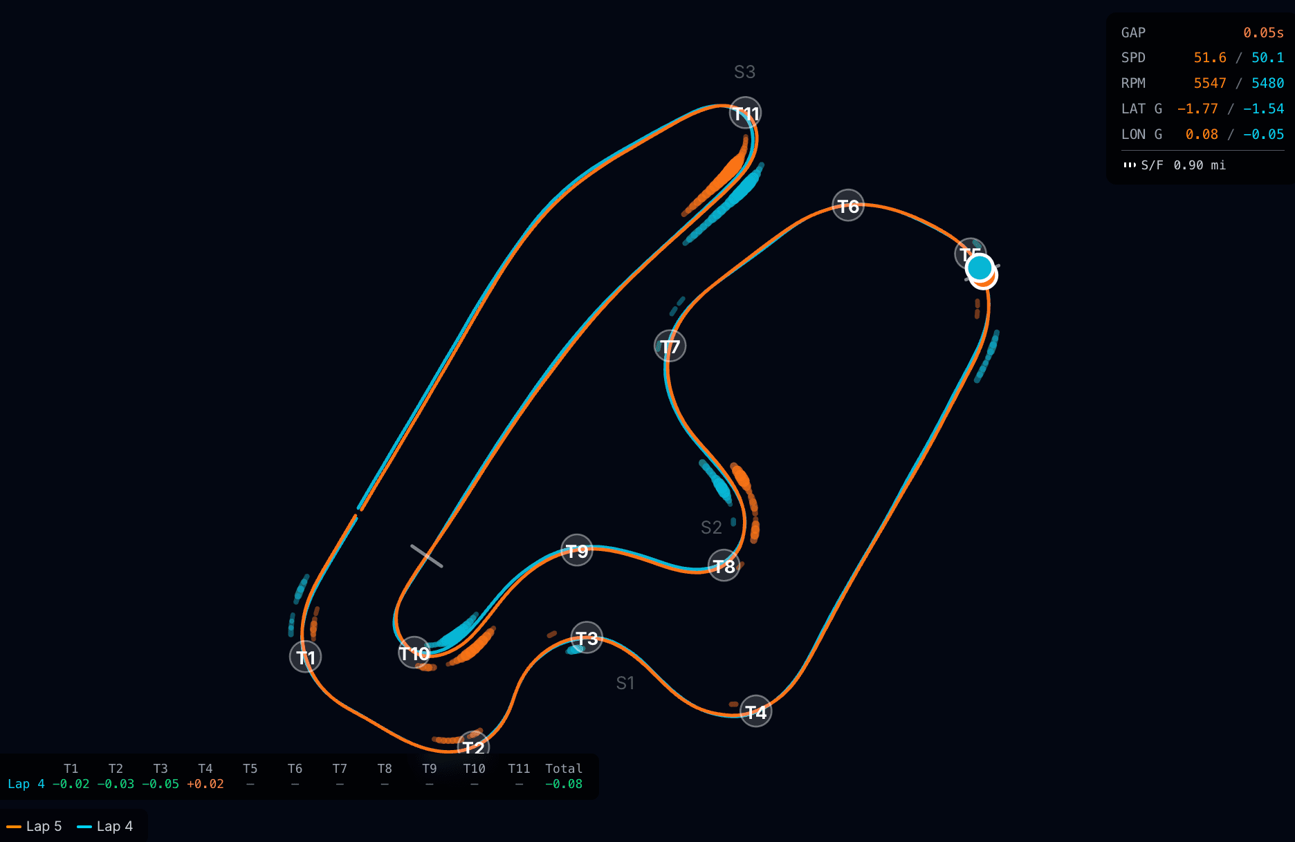 Racing line overlay with deceleration trace comparing two laps