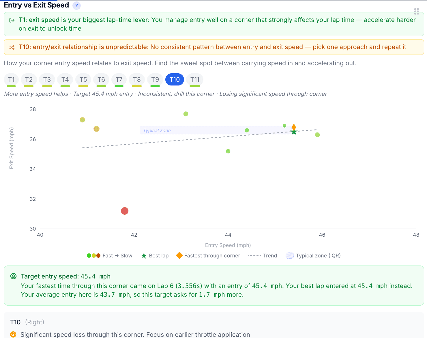 Advanced analytics showing friction circle and consistency charts