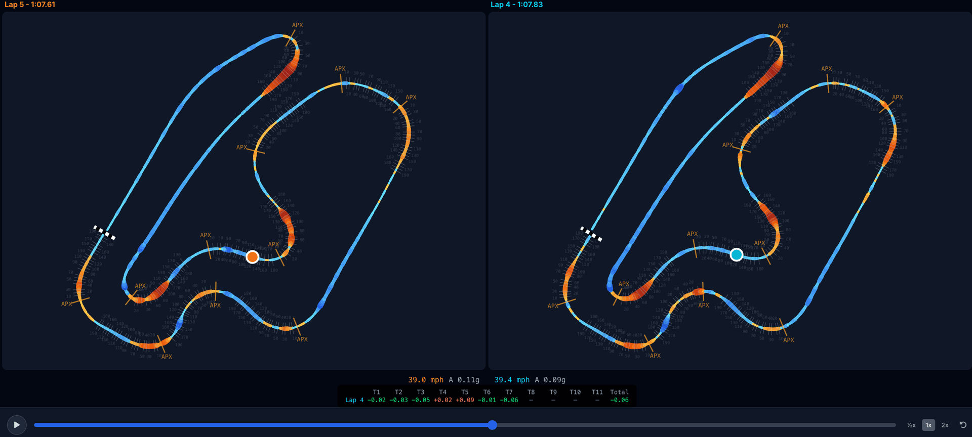 Side-by-side session comparison with speed traces