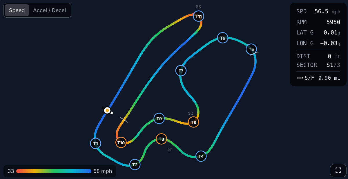 GPS track map with speed heatmap overlay