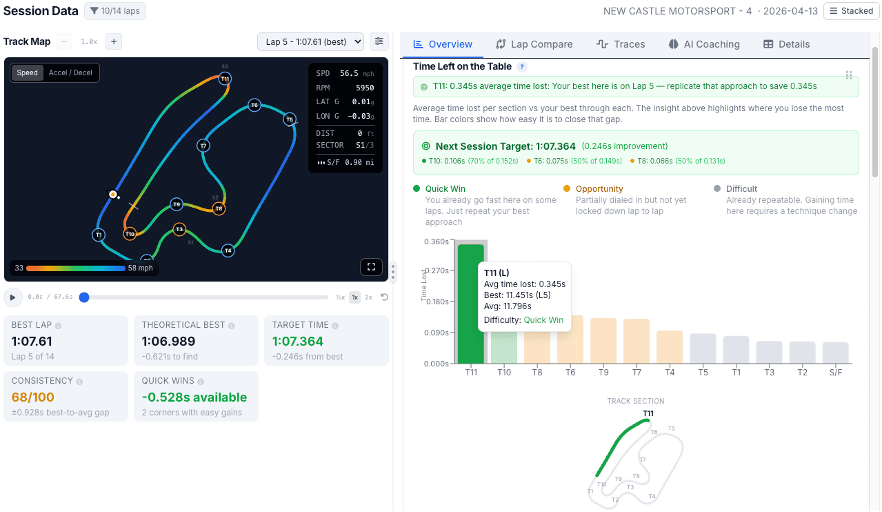 Kart Track data dashboard showing track map, lap times, and speed traces