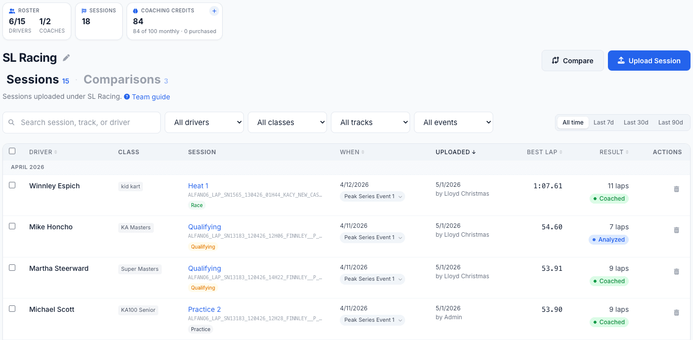 Team workspace showing shared roster, sessions, and credit pool